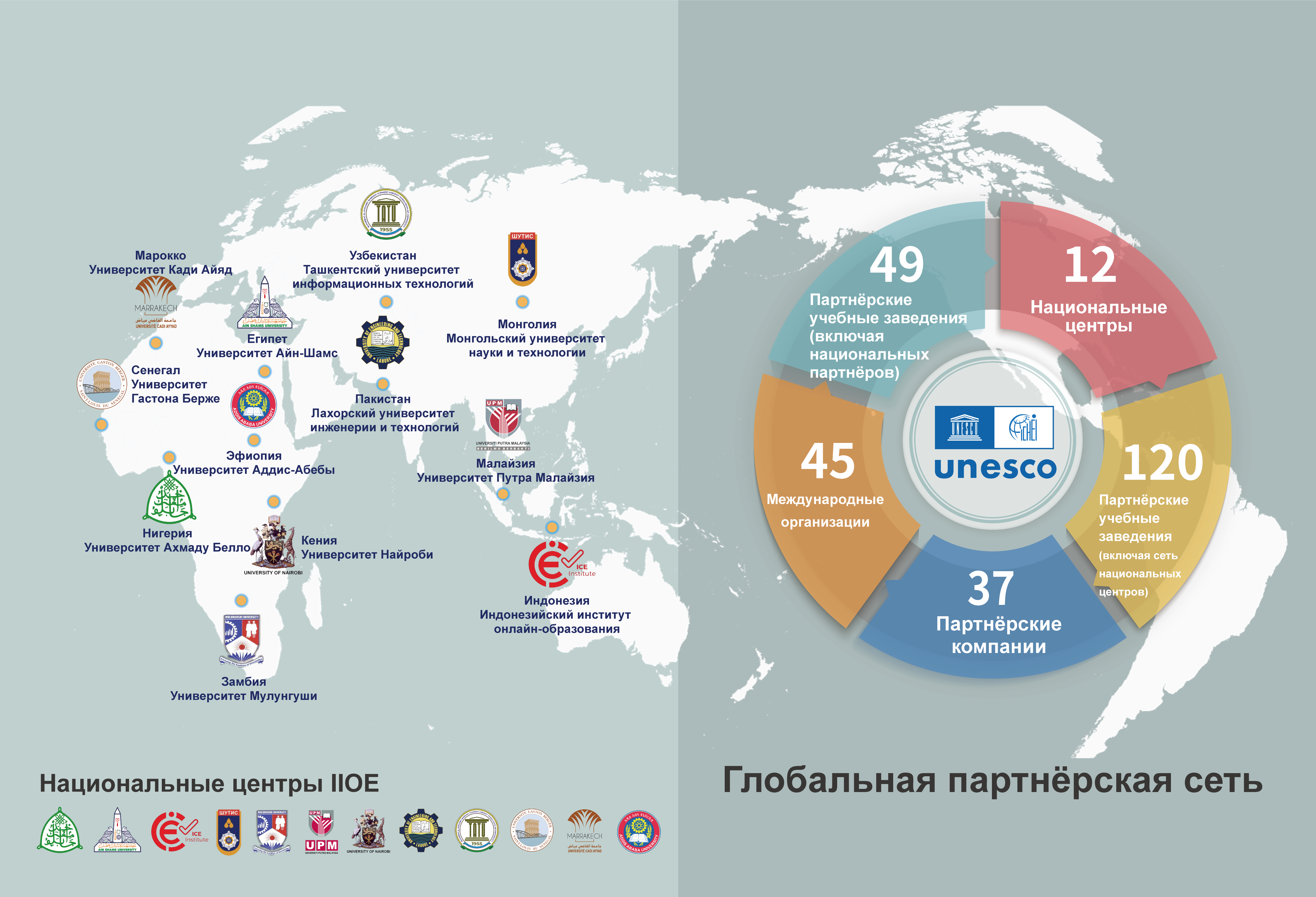 объединение мировых заинтересованных сторон в сфере высшего образования