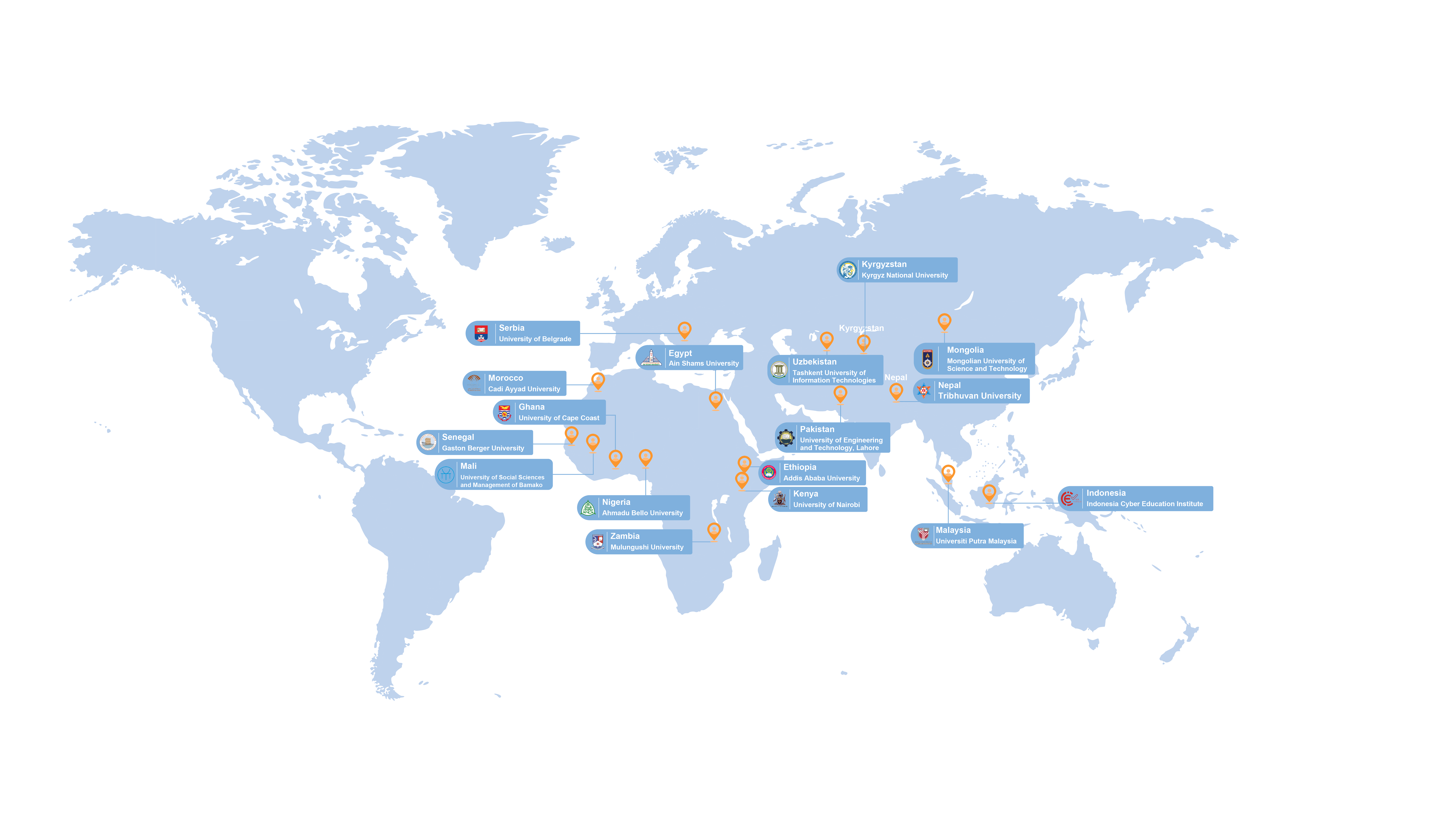 IIOE National Centres